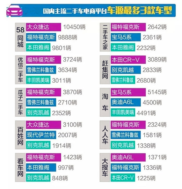 詳解2017年11月分全國二手車市場行情報告@chinaadec.com