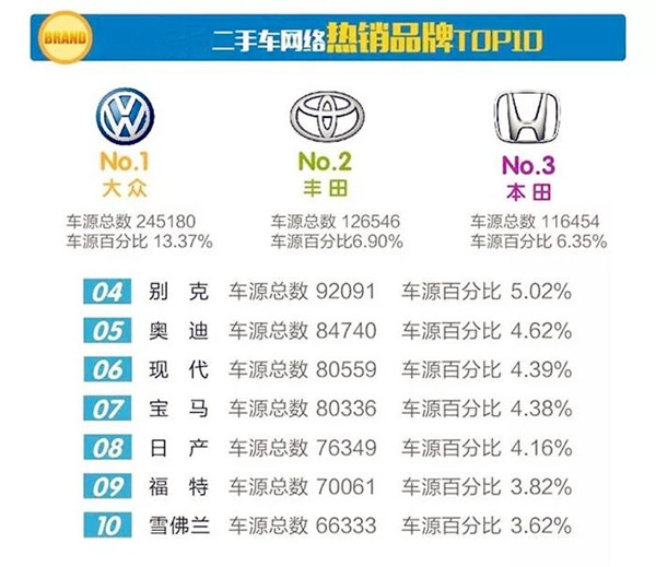 詳解2017年11月分全國二手車市場行情報告@chinaadec.com