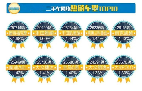 詳解2017年11月分全國二手車市場行情報告@chinaadec.com