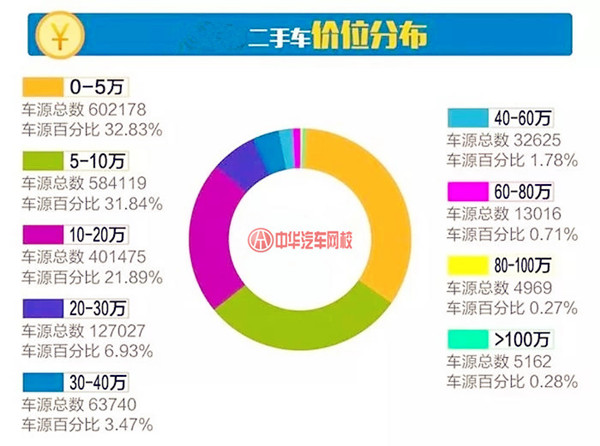 詳解2017年11月分全國二手車市場行情報告@chinaadec.com