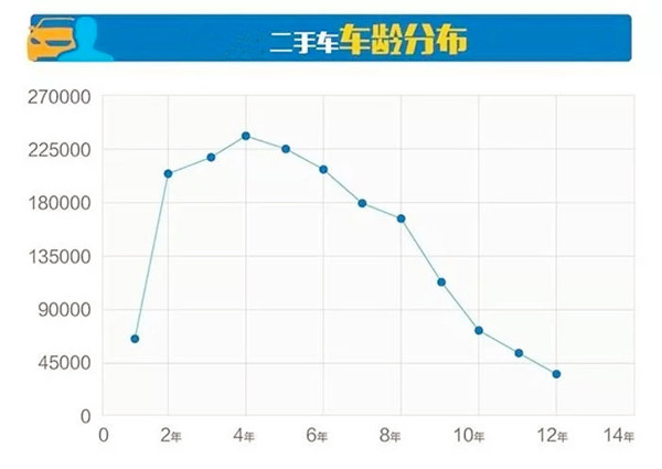 詳解2017年11月分全國二手車市場行情報告@chinaadec.com