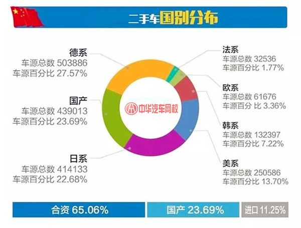 詳解2017年11月分全國二手車市場行情報告@chinaadec.com