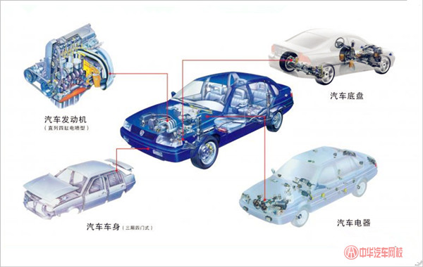 中華汽車網(wǎng)校知識講堂：汽車組成部分詳解@chinaadec.com