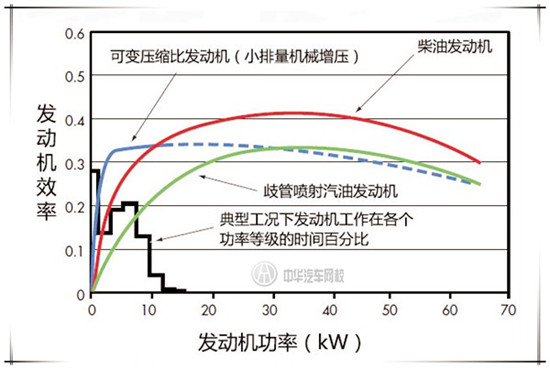 中華汽車(chē)網(wǎng)校知識(shí)講堂：詳解可變壓縮比技術(shù)@chinaadec.com