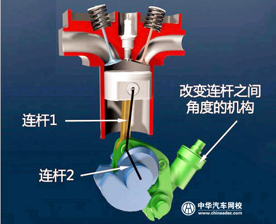 中華汽車(chē)網(wǎng)校知識(shí)講堂：詳解可變壓縮比技術(shù)@chinaadec.com