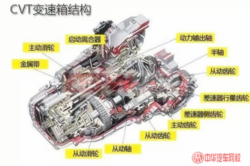 汽車入門小知識：詳解CVT、DSG、MT、AT優(yōu)缺點@chinaadec.com