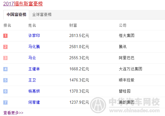 中國首富許家印豪華座駕，車牌號霸氣威武！@rickmccallum.com