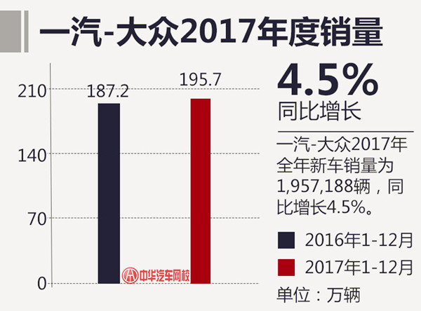 2017年汽車總銷量最終排名 上汽大眾再次奪冠@chinaadec.com