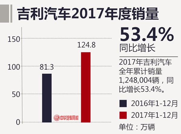 2017年汽車總銷量最終排名 上汽大眾再次奪冠@chinaadec.com