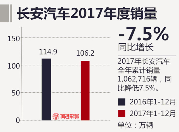 2017年汽車總銷量最終排名 上汽大眾再次奪冠@chinaadec.com