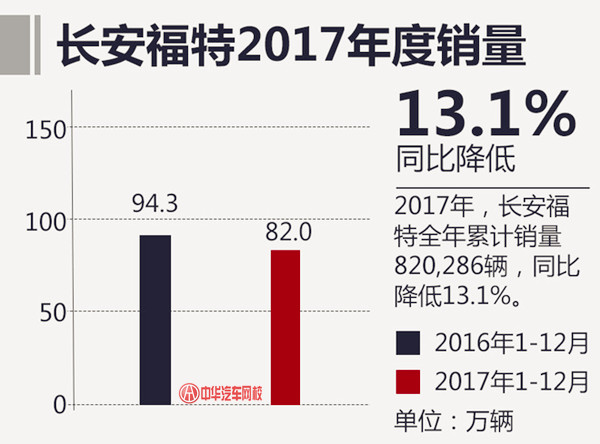 2017年汽車總銷量最終排名 上汽大眾再次奪冠@chinaadec.com