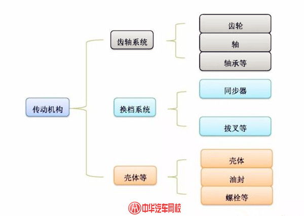 【干貨】詳解新能源汽車三電系統(tǒng)@chinaadec.com