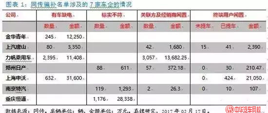 回顧：2017年我國汽車行業(yè)10大丑聞@chinaadec.com