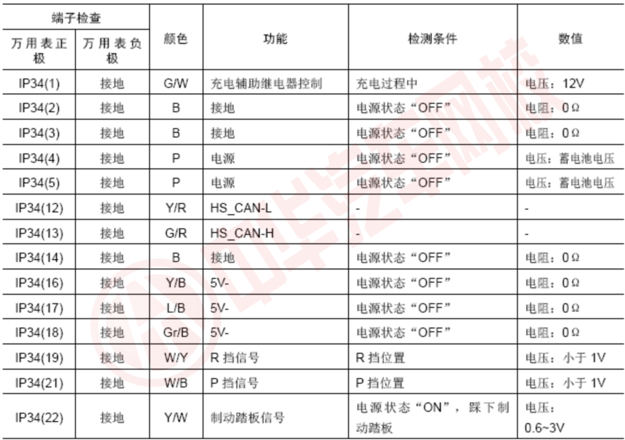 新能源汽車運(yùn)用與維修-整車技術(shù)平臺(tái)控制系統(tǒng)測(cè)試@chinaadec.com