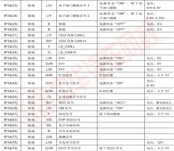 新能源汽車運(yùn)用與維修-整車技術(shù)平臺(tái)控制系統(tǒng)測(cè)試@chinaadec.com