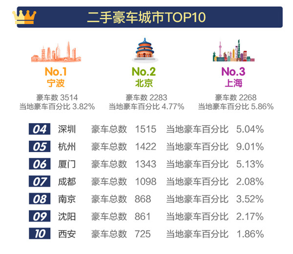 2018年1-3月全國二手車市場(chǎng)行情報(bào)告@chinaadec.com