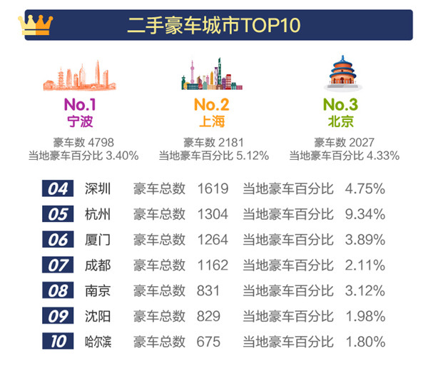 2018年1-3月全國二手車市場(chǎng)行情報(bào)告@chinaadec.com