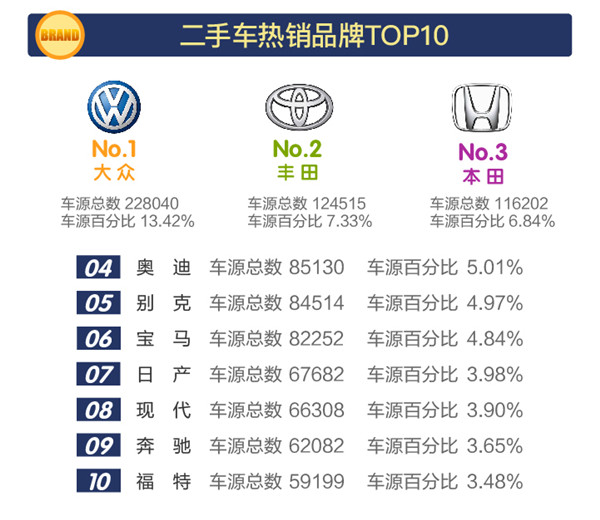 2018年1-3月全國二手車市場(chǎng)行情報(bào)告@chinaadec.com