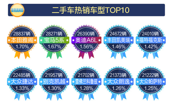 2018年1-3月全國二手車市場(chǎng)行情報(bào)告@chinaadec.com