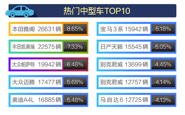 2018年1-3月全國二手車市場(chǎng)行情報(bào)告@chinaadec.com