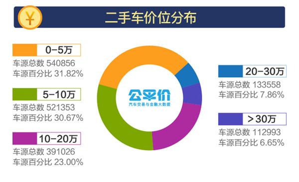 2018年1-3月全國二手車市場(chǎng)行情報(bào)告@chinaadec.com