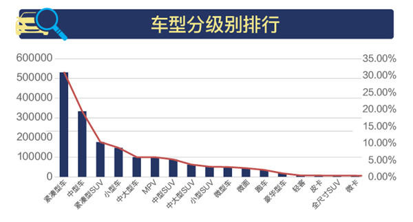 2018年1-3月全國二手車市場(chǎng)行情報(bào)告@chinaadec.com