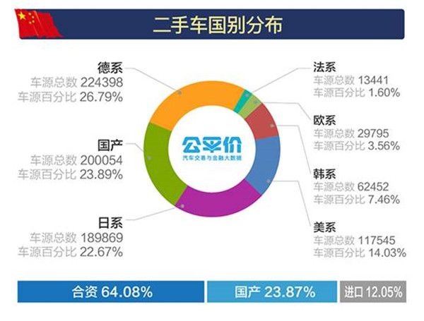 2018年1-3月全國二手車市場(chǎng)行情報(bào)告@chinaadec.com