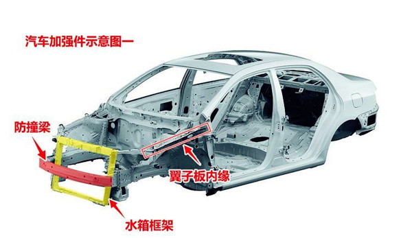 二手車車況判定：汽車車身結(jié)構(gòu)件及車身覆蓋件如何影響車輛價格？@chinaadec.com