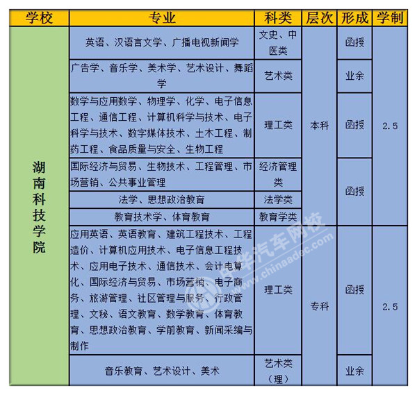 湖南科技大學2019年成人高考招生簡章@chinaadec.com