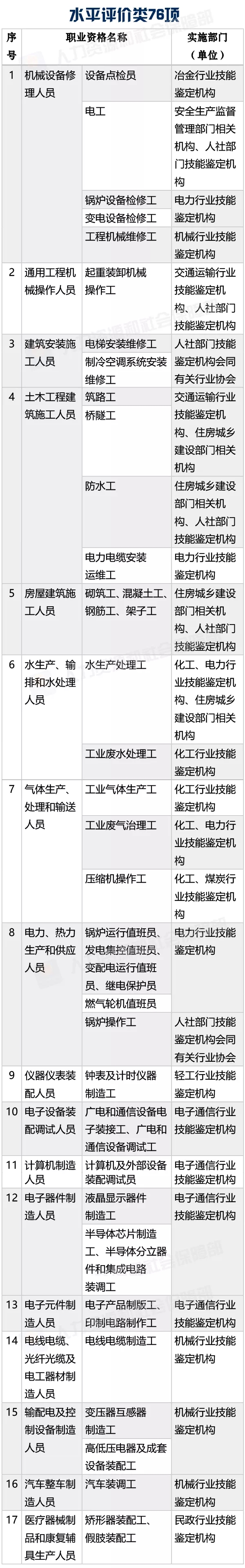 2018年版職業(yè)資格證書：職業(yè)工種改為職業(yè)資格 增加職業(yè)方向@chinaadec.com