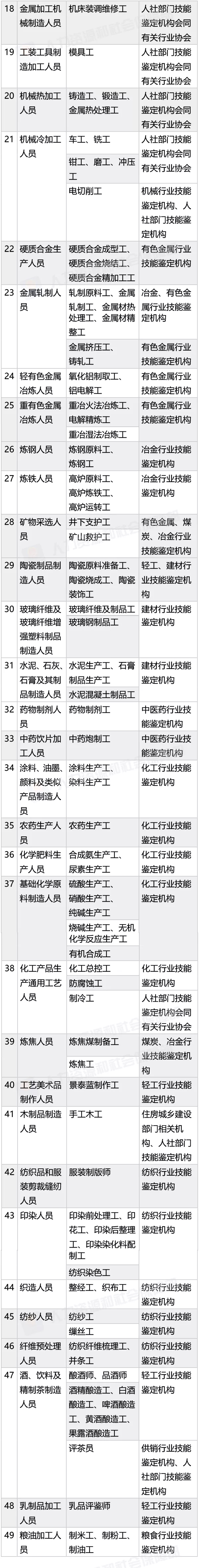 2018年版職業(yè)資格證書：職業(yè)工種改為職業(yè)資格 增加職業(yè)方向@chinaadec.com