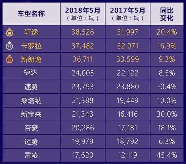 2018年5月汽車銷量排行榜@chinaadec.com