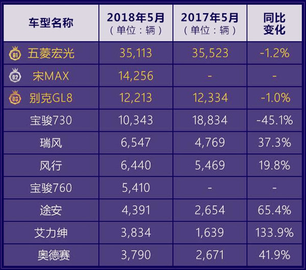 2018年5月汽車銷量排行榜@chinaadec.com