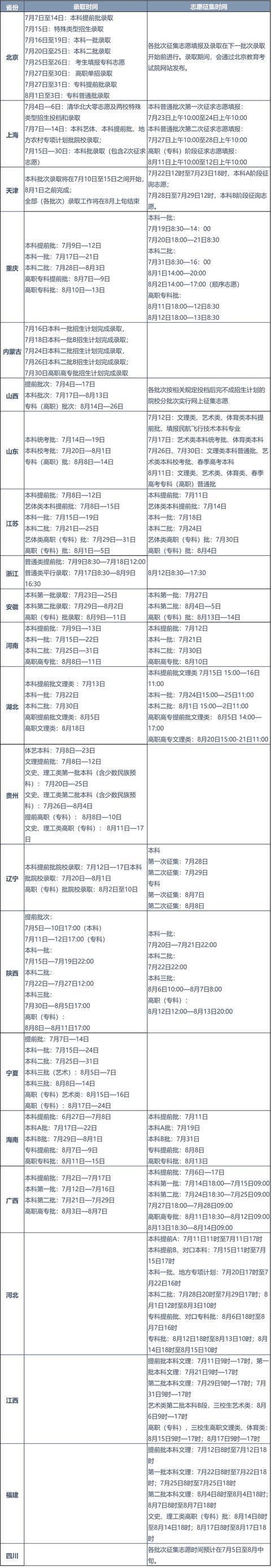 2018年高考錄取通知書已到達(dá)，請查收！@chinaadec.com