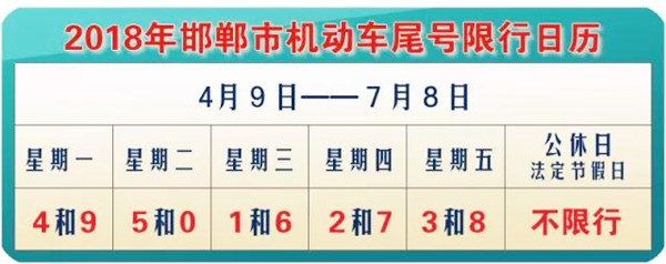 盤點(diǎn)：2018年滄州、邢臺(tái)、邯鄲機(jī)動(dòng)車限行新規(guī)@chinaadec.com