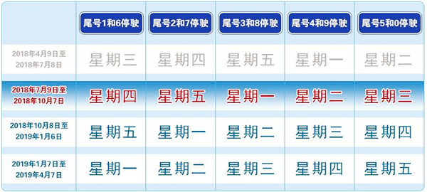 2018年北京機動車車牌尾號限行新規(guī)（時間+尾號+路段）@chinaadec.com