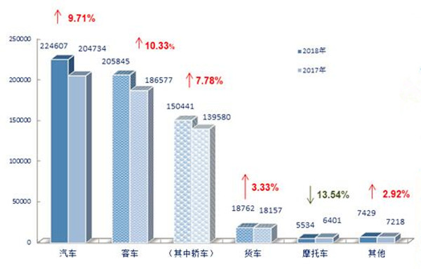 2018年上半年二手車(chē)行業(yè)數(shù)據(jù)分析@chinaadec.com