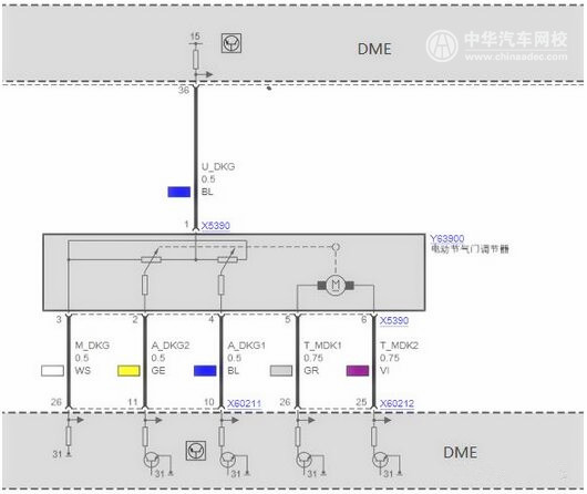 高收藏：寶馬故障案例分享@chinaadec.com