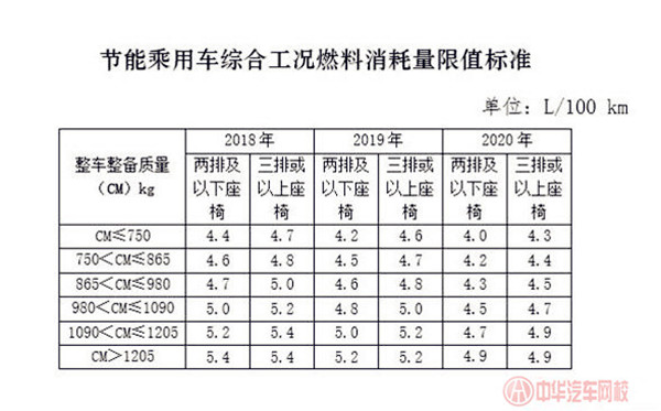 1.6L排量以下乘用車享受車船稅減半優(yōu)惠 新能源汽車全免@chinaadec.com