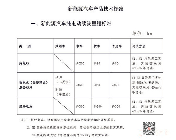 1.6L排量以下乘用車享受車船稅減半優(yōu)惠 新能源汽車全免@chinaadec.com