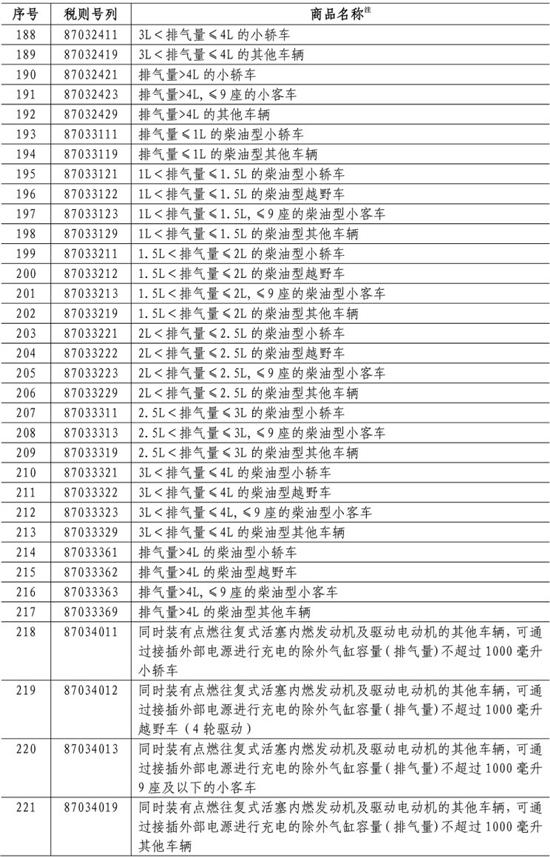 美產(chǎn)進(jìn)口車再次加征25%關(guān)稅 8月23日起實(shí)施@chinaadec.com