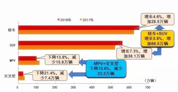 7月汽車(chē)產(chǎn)銷(xiāo)量同比環(huán)比4降，新能源仍保持高速增長(zhǎng)@chinaadec.com