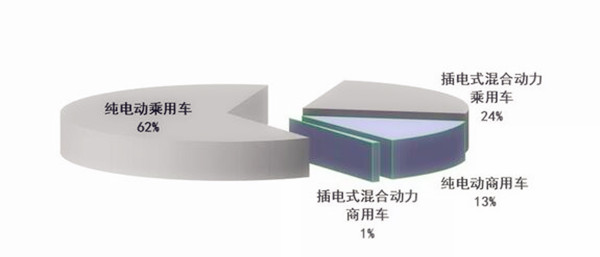 7月汽車(chē)產(chǎn)銷(xiāo)量同比環(huán)比4降，新能源仍保持高速增長(zhǎng)@chinaadec.com