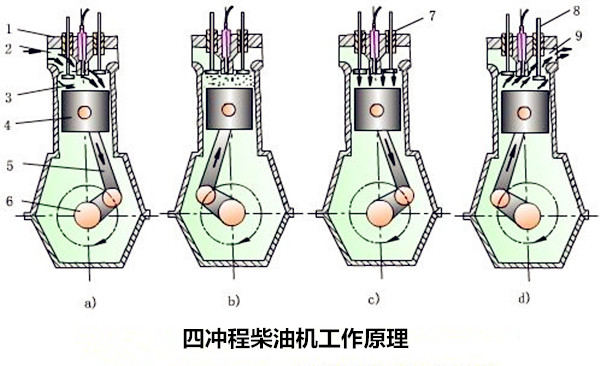 四沖程汽油機與四沖程柴油機的聯(lián)系與區(qū)別@chinaadec.com