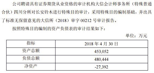 長安汽車1元收購長安鈴木50%股份，25年合資歷史就此終結(jié)@chinaadec.com