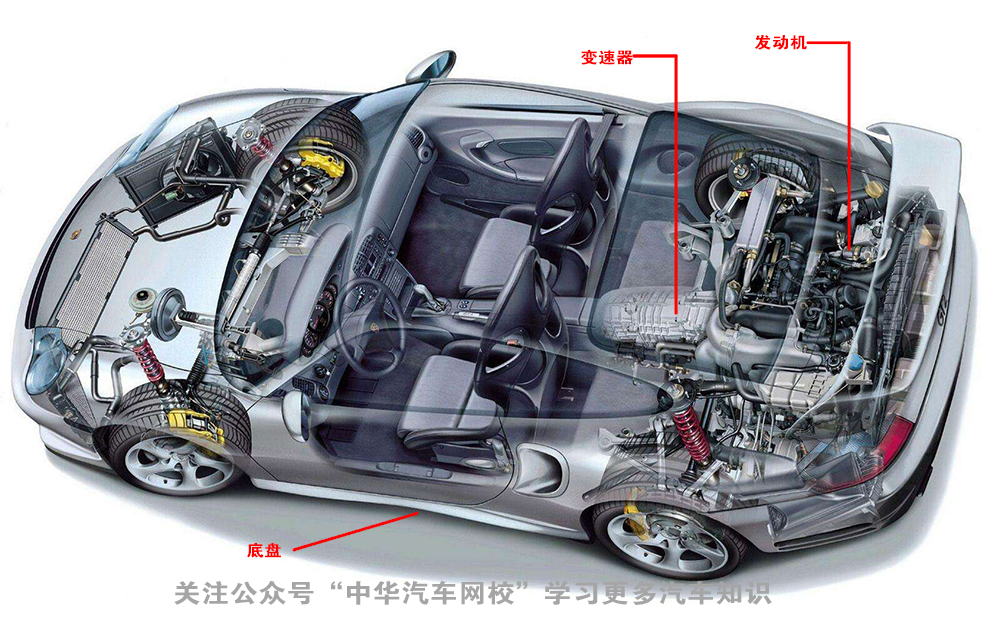 汽車底盤原來指的是這里，刷新了我的認知觀@chinaadec.com