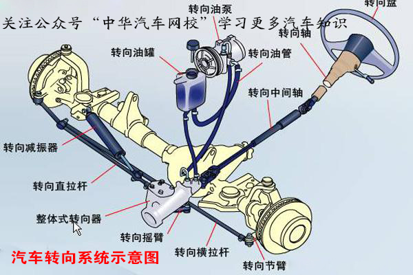 汽車底盤原來指的是這里，刷新了我的認知觀@chinaadec.com