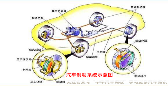 汽車底盤原來指的是這里，刷新了我的認知觀@chinaadec.com