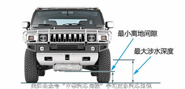 什么是汽車通過性？詳解汽車通過性能指標(biāo)@chinaadec.com