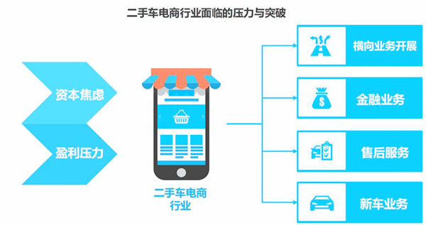 2018年中國(guó)二手車(chē)電商市場(chǎng)現(xiàn)狀分析@chinaadec.com